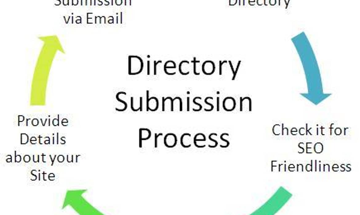 Why Directory Submission Eliminating From SEO 2013