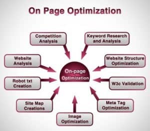 On-Page-Optimization.jpg